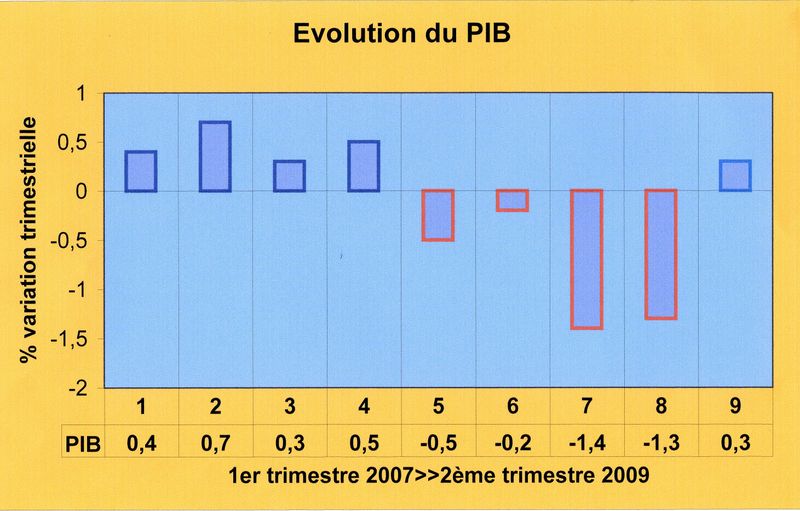 PIB France001