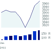 Cac 40 01 10 semaine