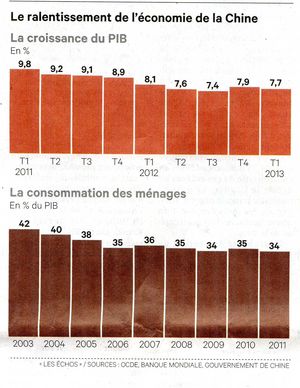 économie chinoise 2013001