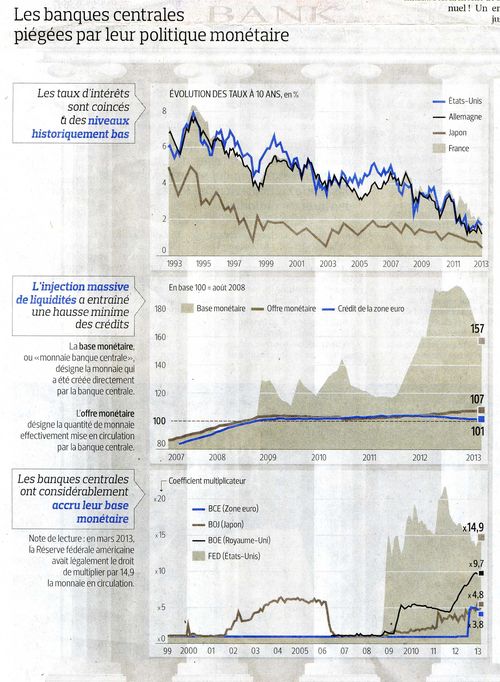 Banques centrales politique monétaire001