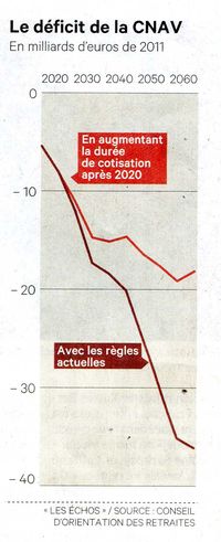 Déficit cnav004