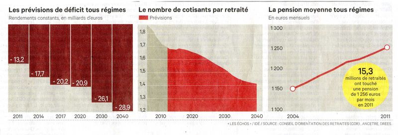 Déficit retraites003