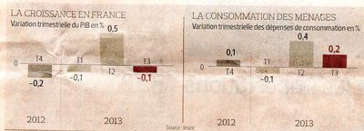 Croissace conso 2013001