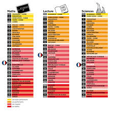 Classement pisa