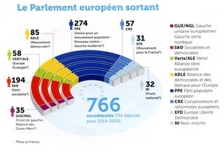 Europe parlement001