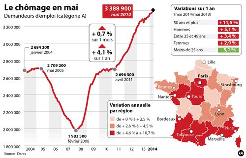 Chomage-mai-2014