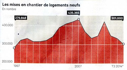 Logements 2014001