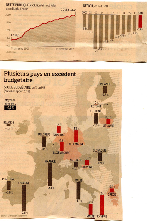 Déficits français001