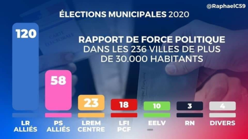 Municipales 2020