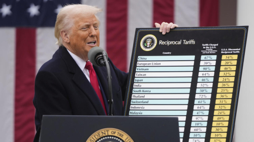 Droits de douane trump